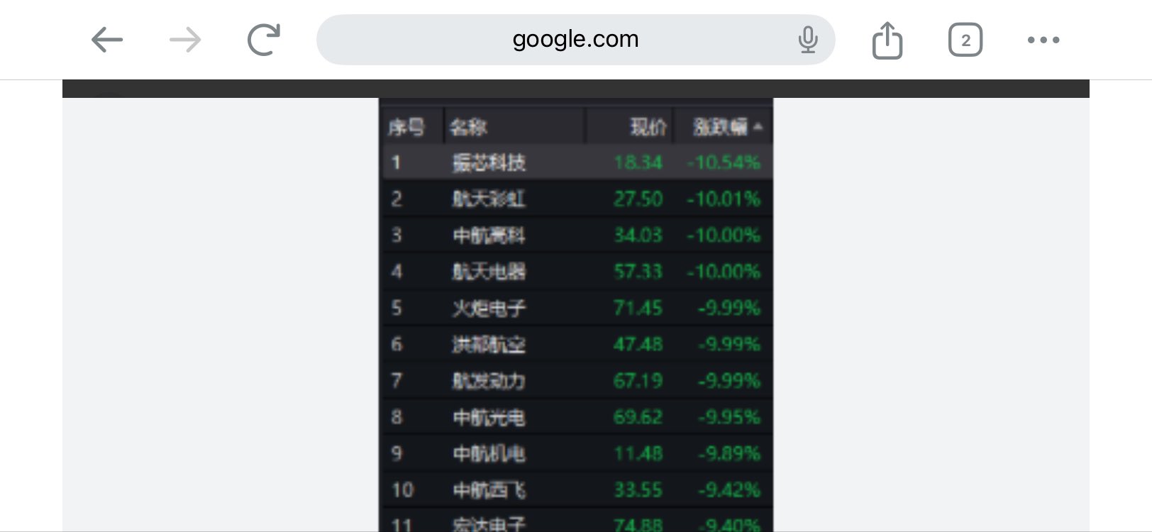 张又侠出事，A股军工板集体暴跌- 新高地New Highland Vision