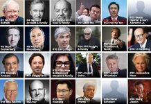 2019年《福布斯》全球亿万富豪排行榜