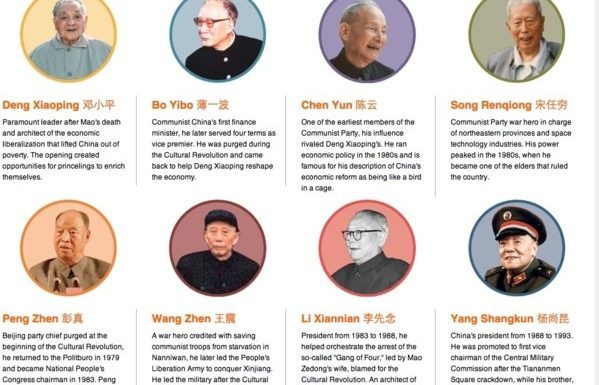 彭博社统计:二十六名中共八老后代掌管着总资产1.6万亿美元的国营公司