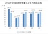 【赵国新闻】经济疲软连智商税都不好收,彩票销售连续4个月下降