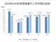 【赵国新闻】经济疲软连智商税都不好收,彩票销售连续4个月下降