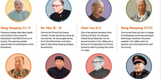 中国特色1:一人得道,鸡犬升天!中共家族腐败触目惊心!资产藏匿地分布图曝光!