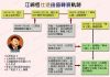 江泽民的十大争议7:江氏家族腐败令人触目心惊,巨额财富藏到海外