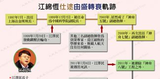 江泽民的十大争议7:江氏家族腐败令人触目心惊,巨额财富藏到海外