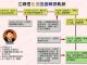江泽民的十大争议7:江氏家族腐败令人触目心惊,巨额财富藏到海外