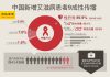 中国艾滋病及“洋圾垃”大学排行榜