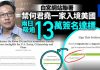 【元朗黑夜】何君堯網站死機 逾10萬人白宮聯署禁何一家入境美國
