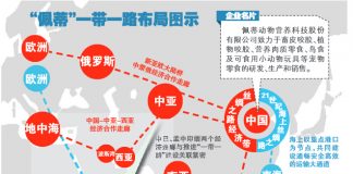 中美对抗5:习近平的全球圈地运动:中国“一带一路”的战略布局