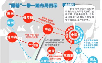 中美对抗5:习近平的全球圈地运动:中国“一带一路”的战略布局
