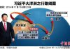 中国特色104:习近平企图通过「大周边外交」战略,把美国从亚太挤出去