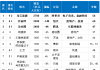 胡润“杀猪榜”又出炉了,快看看中国的有几位上榜