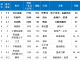 胡润“杀猪榜”又出炉了,快看看中国的有几位上榜