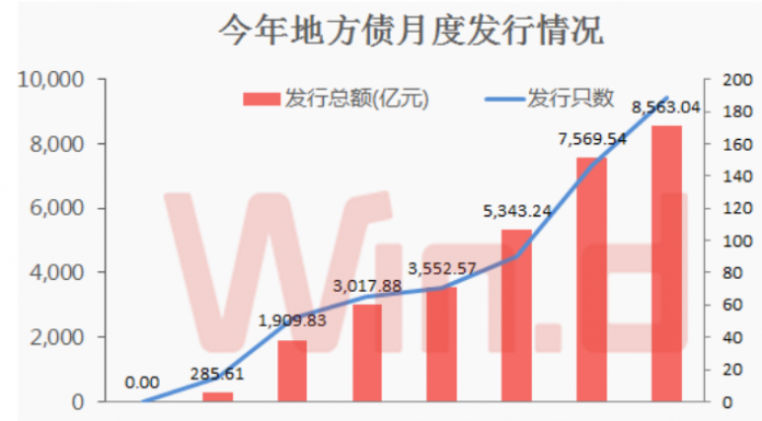 关注中国债务4:各级地方政府靠举债度日,今年上半年又新增债务3.08万亿