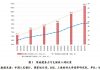 关注中国债务7:中国个人债务达46万亿,5年增加154.1%,居民负债率已突破50%