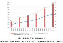 关注中国债务7:中国个人债务达46万亿,5年增加154.1%,居民负债率已突破50%