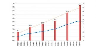 关注中国债务7:中国个人债务达46万亿,5年增加154.1%,居民负债率已突破50%
