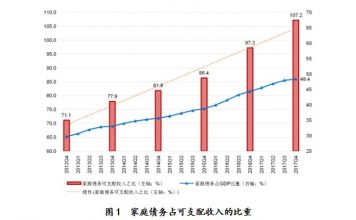 关注中国债务7:中国个人债务达46万亿,5年增加154.1%,居民负债率已突破50%