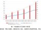 关注中国债务7:中国个人债务达46万亿,5年增加154.1%,居民负债率已突破50%
