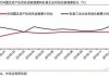 关注中国债务8:中国民企负债总额约20万亿,是国企负债率的六分之一