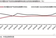 关注中国债务8:中国民企负债总额约20万亿,是国企负债率的六分之一
