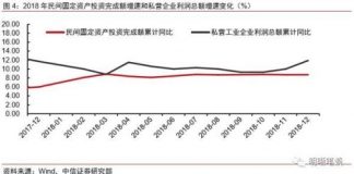 关注中国债务8:中国民企负债总额约20万亿,是国企负债率的六分之一