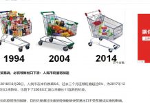 冷山时评:物价飞涨,40年来首现滞胀!贸易战将引爆中国粮食危机!