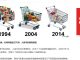 冷山时评:物价飞涨,40年来首现滞胀!贸易战将引爆中国粮食危机!
