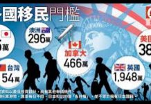 冷山时评:2020年将是中国闭关元年,肉身资产无法出来的人,将迎接两脚羊时代!