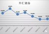关注中国债务2:截至2018年6月,中国31121亿美元外储中有1.84万亿外债,实际可用外汇不到1万亿