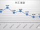 关注中国债务2:截至2018年6月,中国31121亿美元外储中有1.84万亿外债,实际可用外汇不到1万亿
