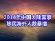 中国网事:2018年中国富豪移民海外人数暴增50%