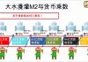 子弘闲谈:8万亿的大放水又一次来临,6%的GDP发展支撑不起货币8%的增速,猪肉不涨价代表不了通胀不来临
