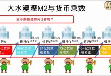 子弘闲谈:8万亿的大放水又一次来临,6%的GDP发展支撑不起货币8%的增速,猪肉不涨价代表不了通胀不来临