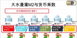 子弘闲谈:8万亿的大放水又一次来临,6%的GDP发展支撑不起货币8%的增速,猪肉不涨价代表不了通胀不来临