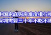 中国网事:中国城市购房难度排行榜,普通家庭需要三十年不吃不喝才能在深圳买一套房