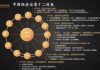 全军:中国经济重点投资三大领域防危机
