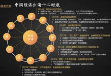 全军:中国经济重点投资三大领域防危机