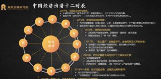全军:中国经济重点投资三大领域防危机