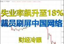 财经冷眼:失业率飙升至18%,裁员话题刷屏中国网络媒体!