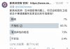 新高地民调:在中国疫情问题上,83.1%的网友表示不再相信世卫组织总干事谭德塞所发表言论的可信度