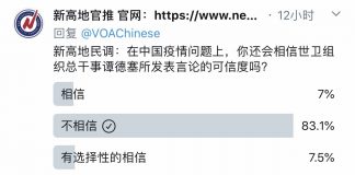 新高地民调:在中国疫情问题上,83.1%的网友表示不再相信世卫组织总干事谭德塞所发表言论的可信度