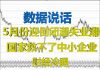 财经冷眼:以数据说话,减薪潮后,5月份或将迎倒闭潮和失业潮高峰, 国家也救不了!