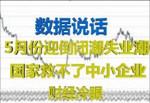 财经冷眼:以数据说话,减薪潮后,5月份或将迎倒闭潮和失业潮高峰, 国家也救不了!