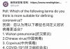 民调:43%的网友认为以Ccpvirus(中共病毒)定义冠状病毒更适合;24%选 Wuhan pneumonia(武汉肺炎);17%选Chinese virus(中国病毒);只有16%选COVID-19″(世卫组织命名)
