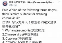 民调:43%的网友认为以Ccpvirus(中共病毒)定义冠状病毒更适合;24%选 Wuhan pneumonia(武汉肺炎);17%选Chinese virus(中国病毒);只有16%选COVID-19″(世卫组织命名)