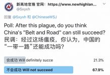 民调:68%的网友认为,经过这场瘟疫,中国的“一带一路”不会成功