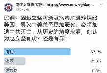 民调:67%的网友认为,赵立坚将新冠病毒来源嫁祸给美国,导致中美关系更加恶化,对加速中共灭亡有功。