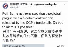 民调:66.5%的网友认为,这次全球大瘟疫可能是中共故意释放的生化武器