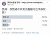 民调:66.5%的网友赞成中共党内推翻习近平政权;19.7%反对;13.8%保持中立