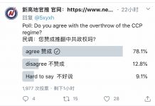 民调:78.1%的网友赞成推翻中共政权;12.8%不赞成;9%保持中立